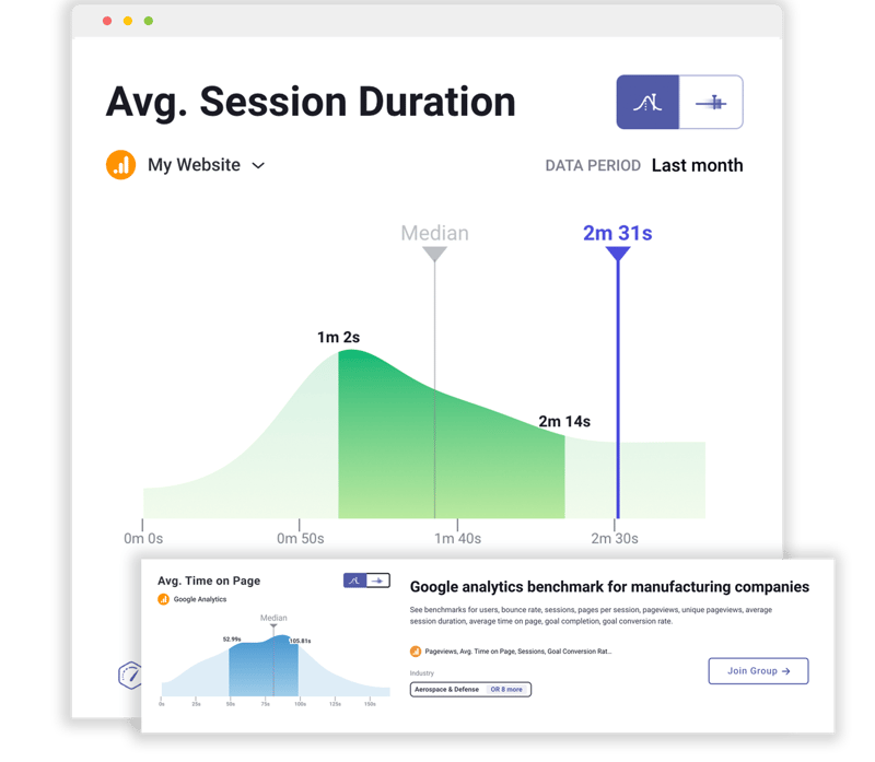 Manufacturing Marketing Industry Benchmarks 2023